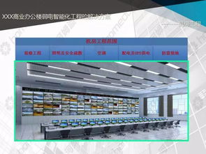 智慧辦公樓弱電智能化工程 建筑智能化工程施工的完美結(jié)合