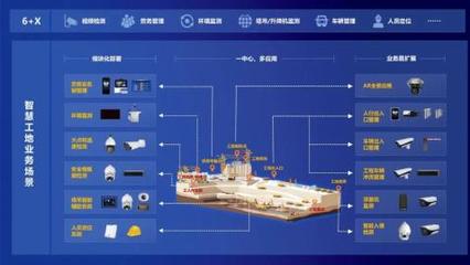 智慧工地 大華股份助推建筑工程施工企業(yè)數(shù)字化轉(zhuǎn)型